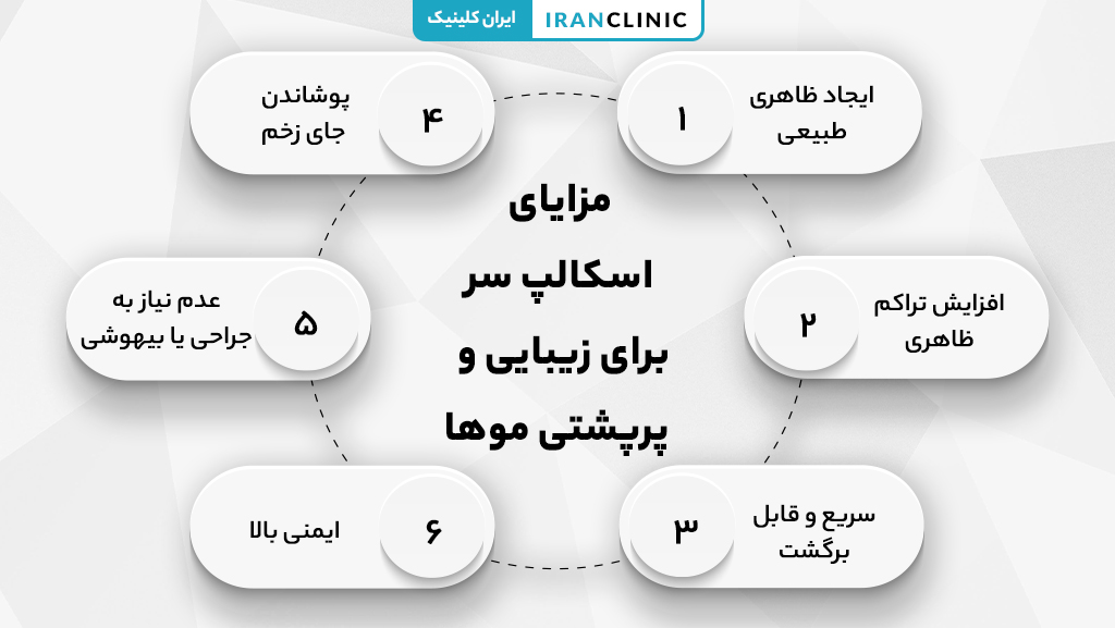 مزایای اسکالپ سر