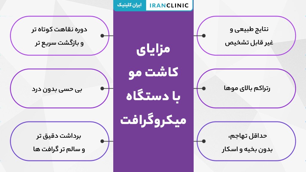 مزایای کاشت مو با دستگاه میکروگرافت مدرن و دقیق
