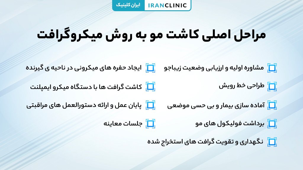 مراحل اصلی و گام‌به‌گام کاشت مو با روش میکروگرافت